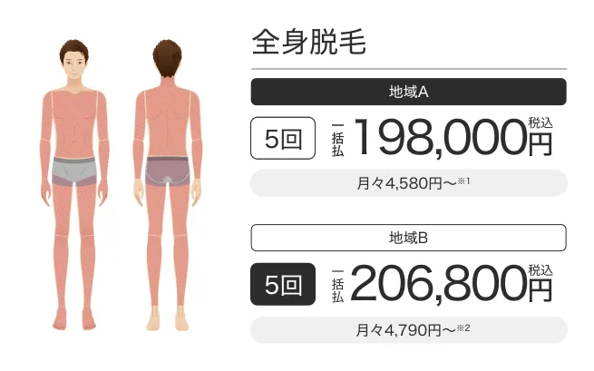 エミナルクリニックメンズライトプラン全身脱毛