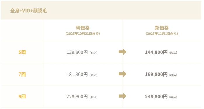 リゼクリニック全身脱毛新価格①
