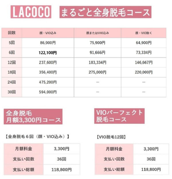 ラココ料金表