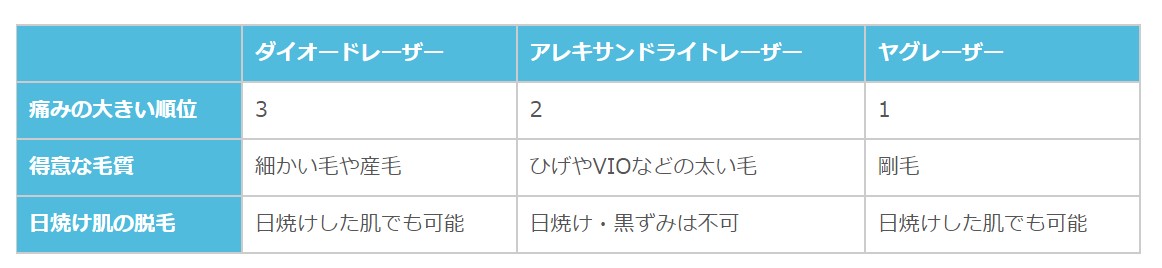 レーザーの種類ごとの特徴