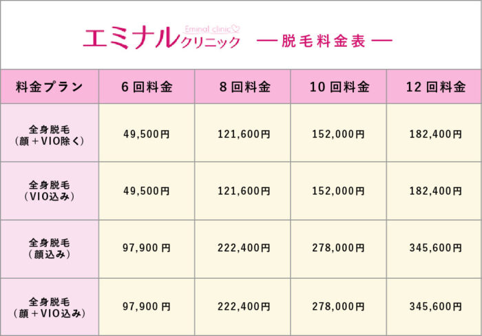 エミナルクリニック料金表