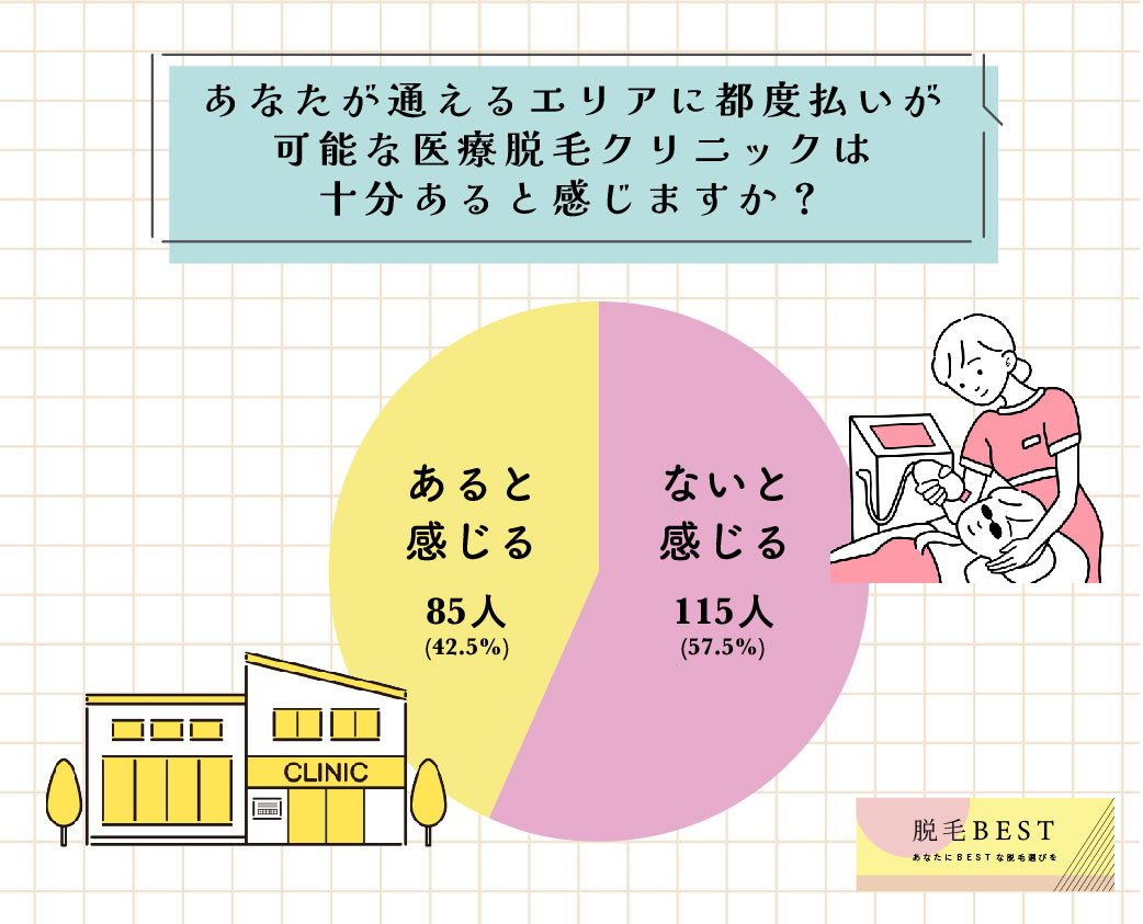 都度払いの医療脱毛は十分あるか