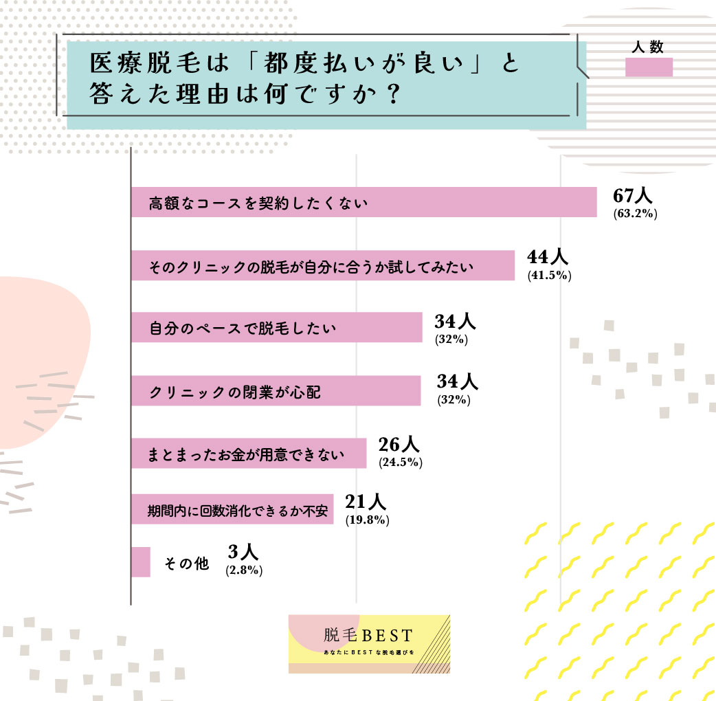 都度払いの医療脱毛が良い理由