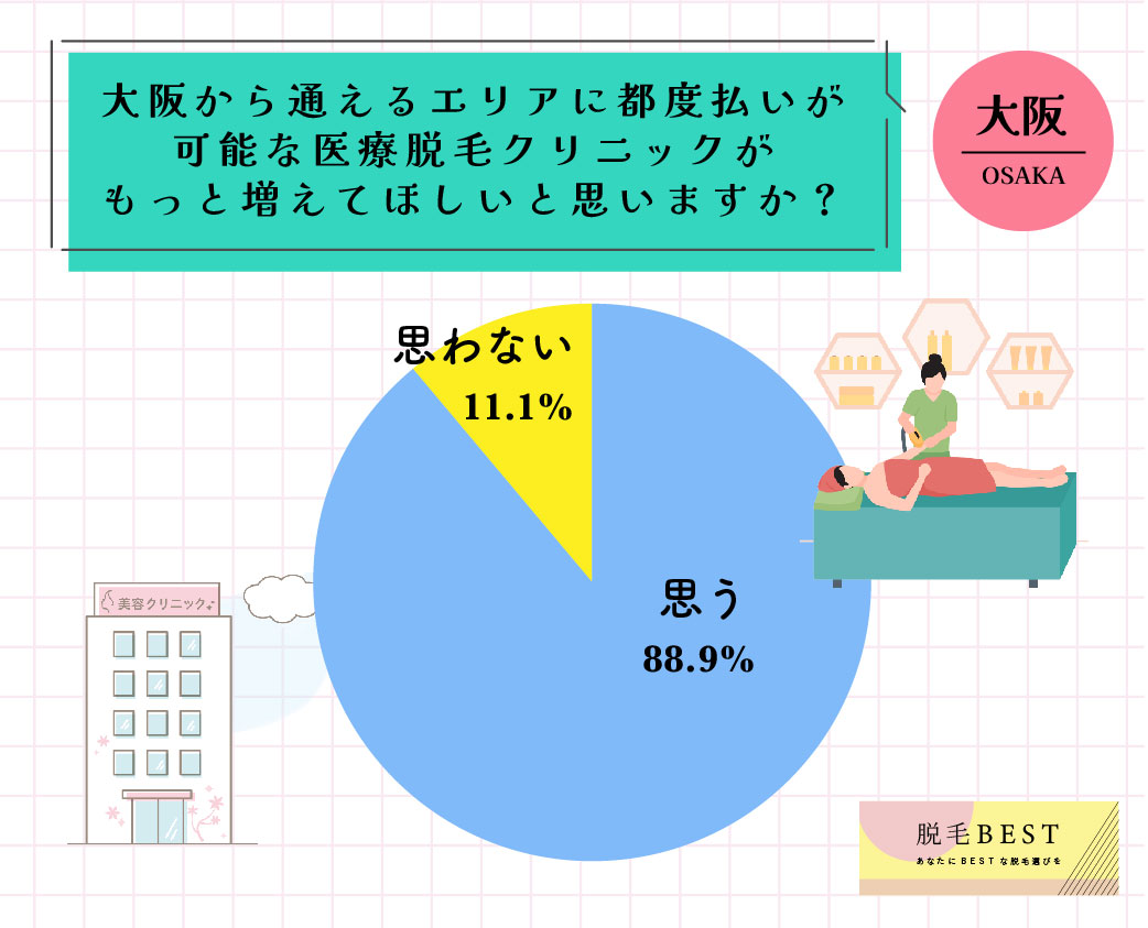 大阪に都度払いの医療脱毛は増えてほしい？