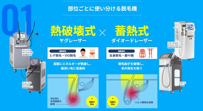 メンズリゼ脱毛機