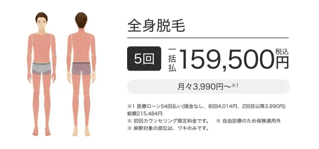エミナルクリニックメンズ全身脱毛