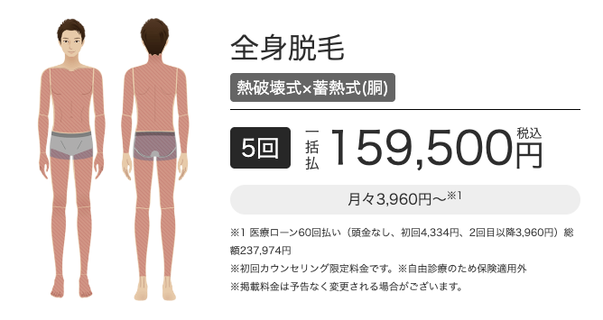 エミナルクリニックメンズ全身脱毛