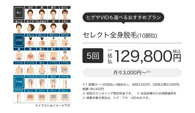 エミナルクリニックメンズセレクト全身脱毛(10部位)