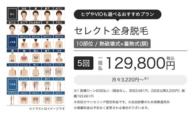 エミナルクリニックメンズセレクト全身脱毛(10部位)