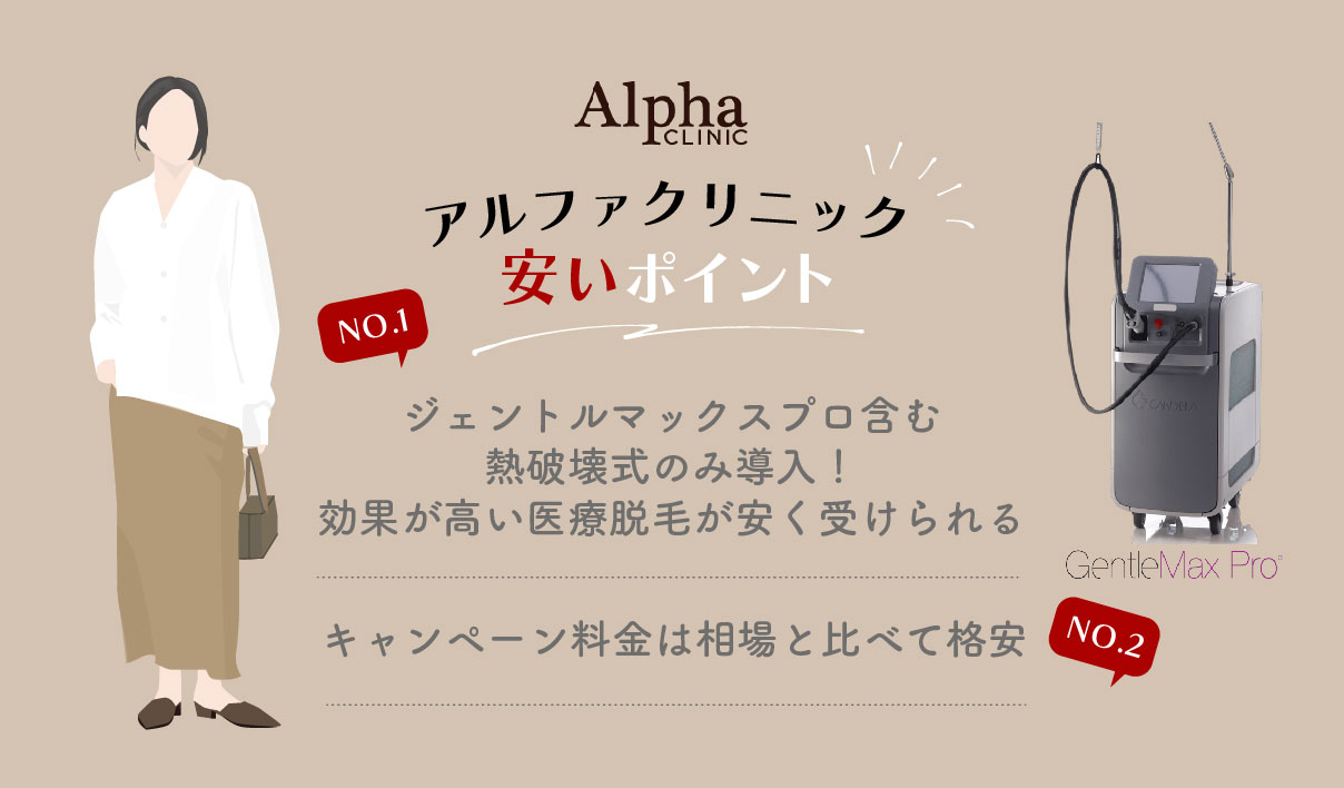 アルファクリニックのジェントルマックスプロが安い理由