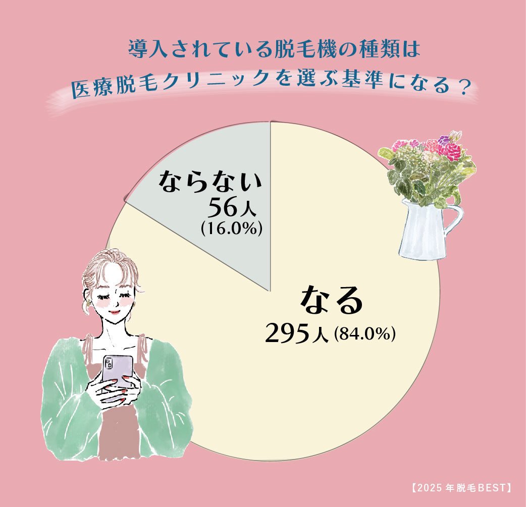 脱毛機は医療脱毛を選ぶ基準になるか
