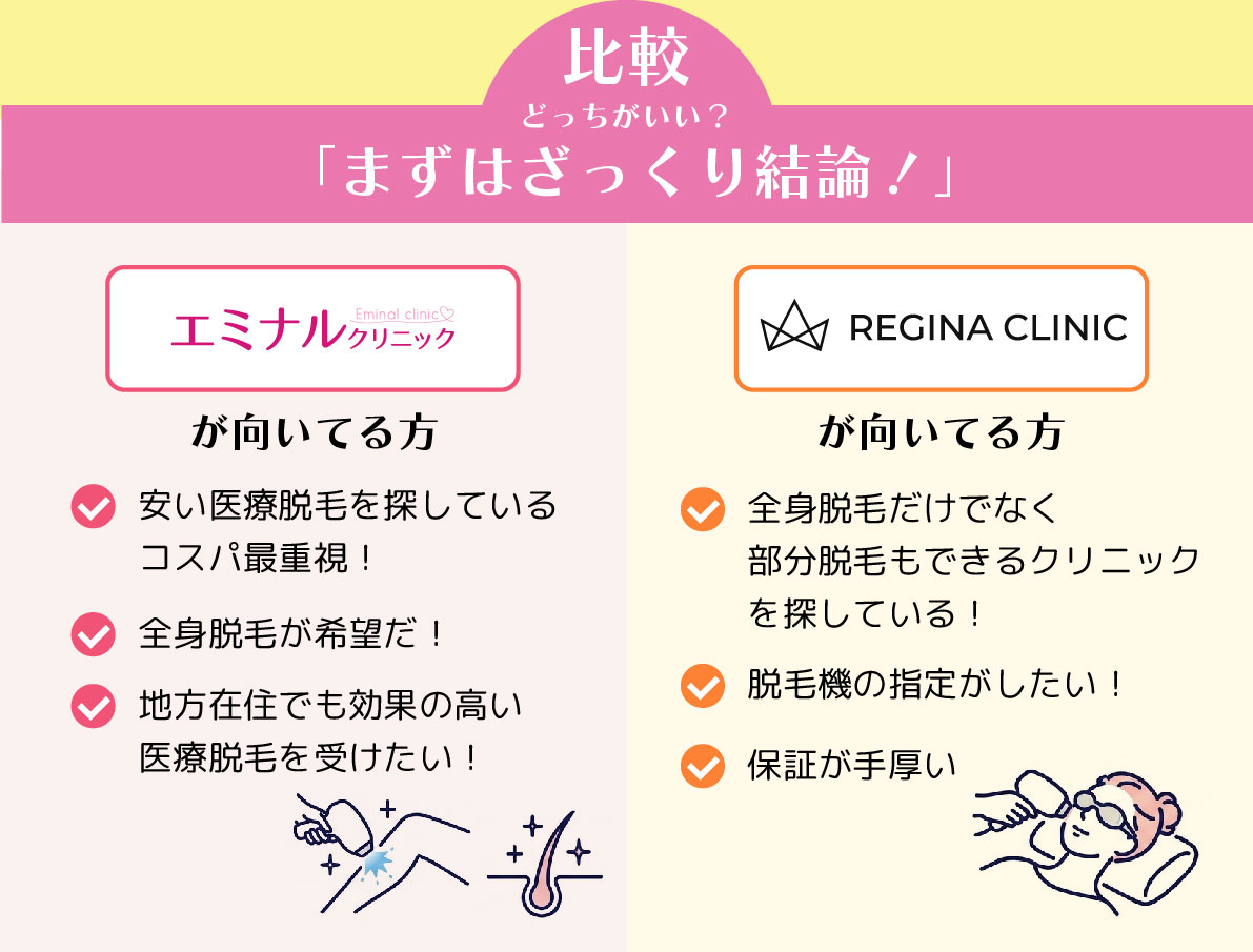 エミナルクリニックとレジーナクリニック比較【最終結論】