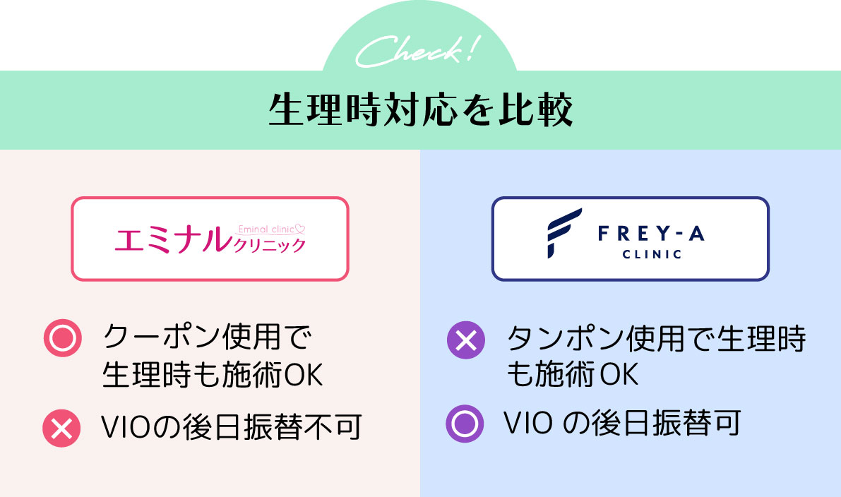 エミナルクリニックとフレイアクリニックの生理時の対応を比較