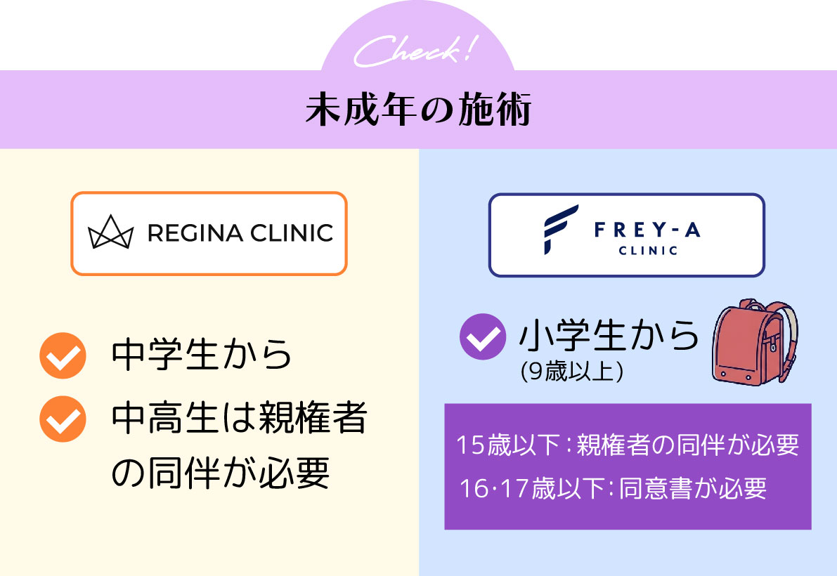 レジーナクリニックフレイアクリニック_未成年施術比較
