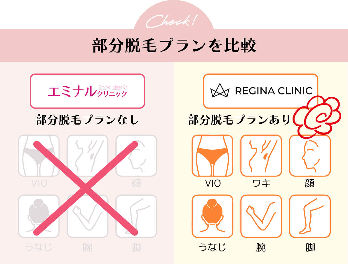 エミナルクリニックとレジーナクリニックの部分脱毛プランを比較